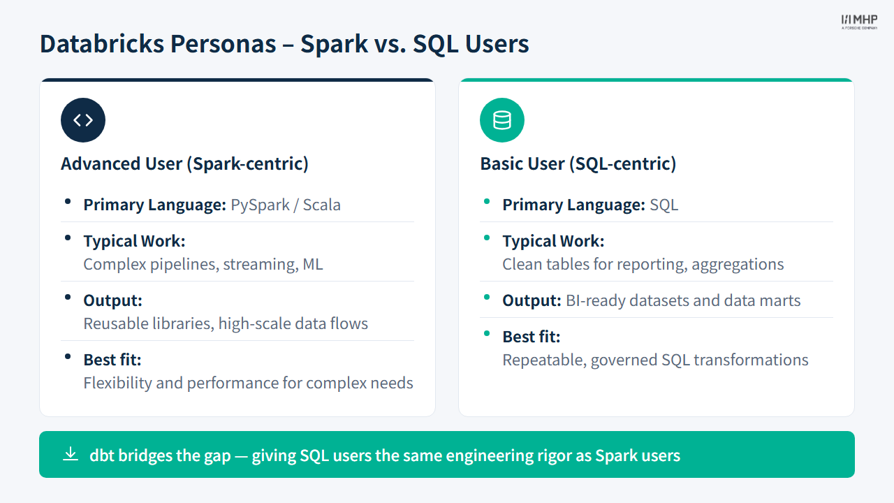 Databricks Personas – Spark vs SQL Users