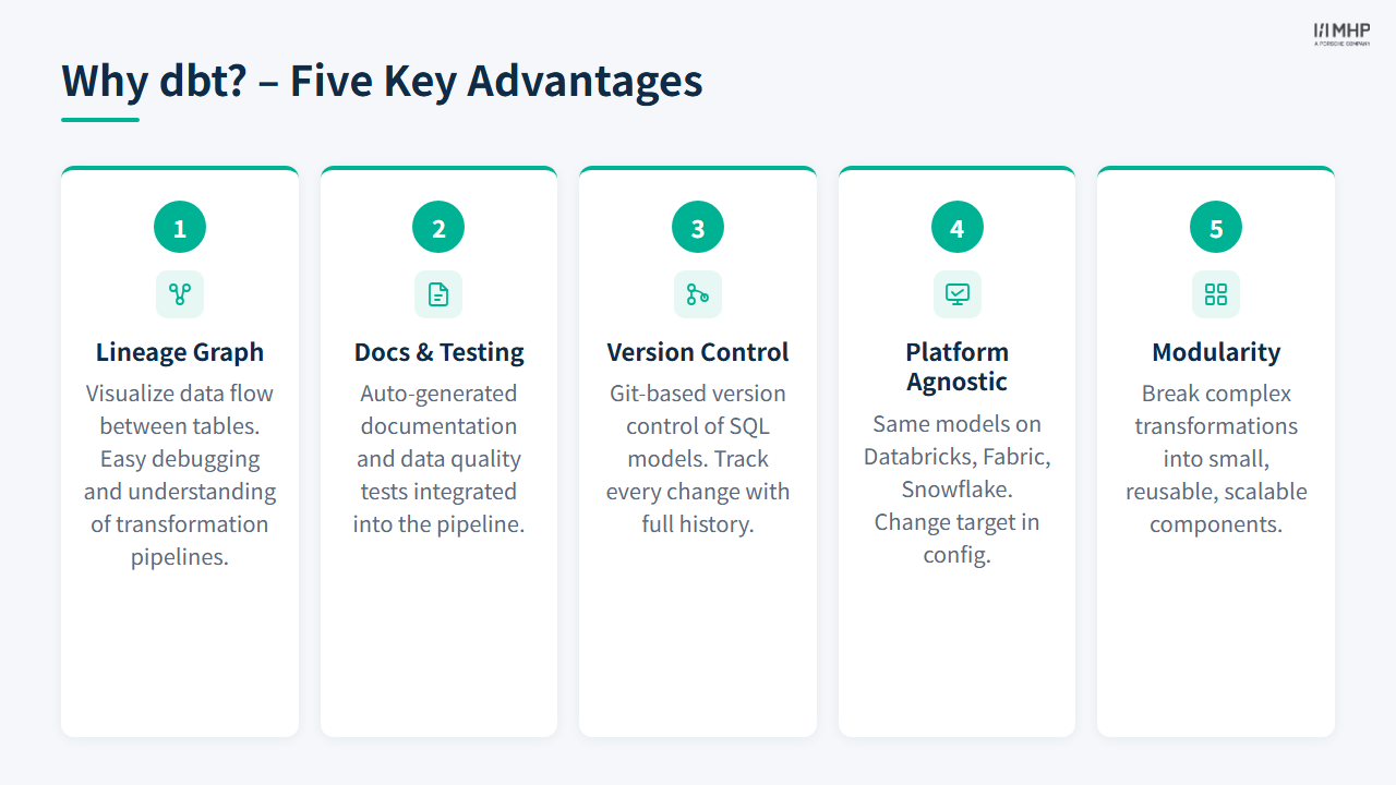 Why dbt? – Five Key Advantages