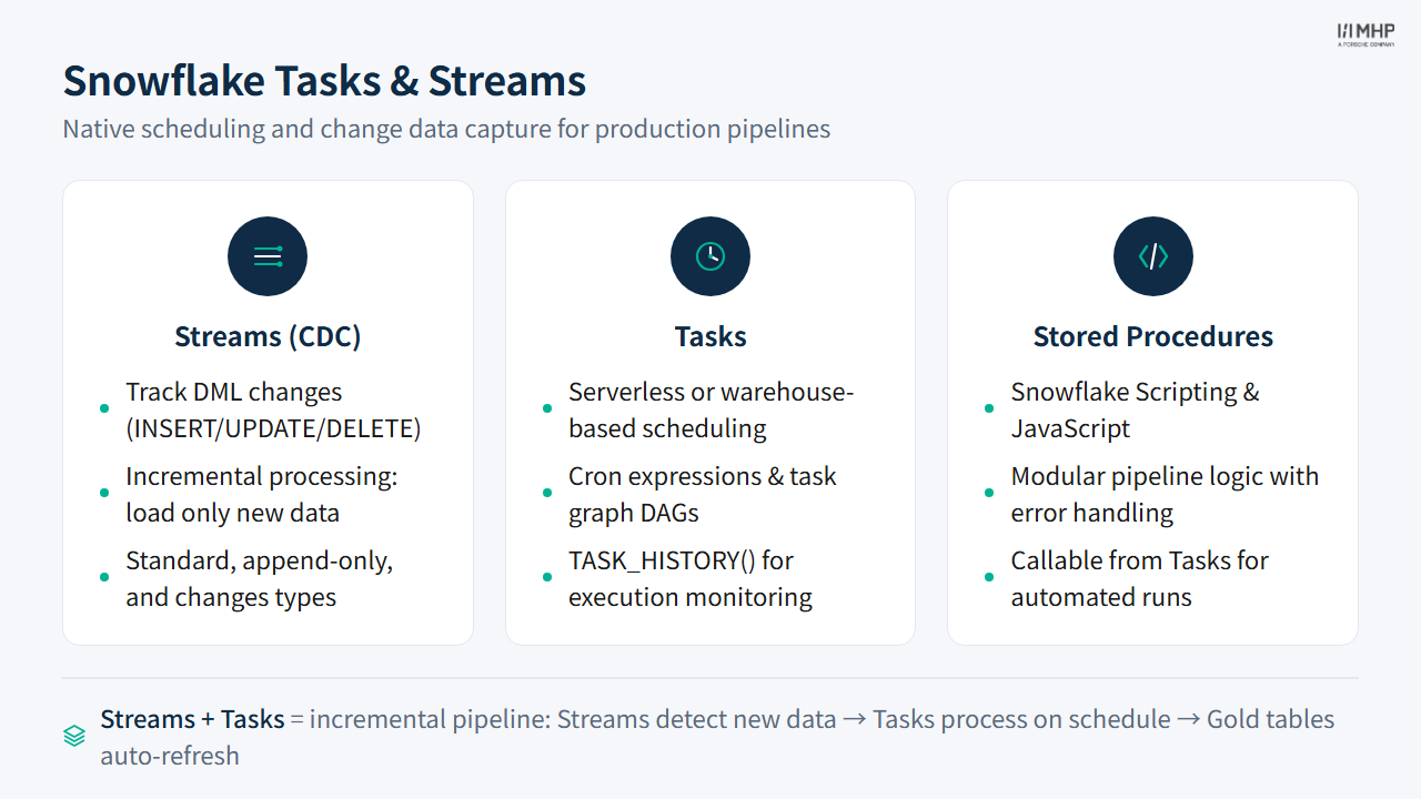 Snowflake Tasks & Streams