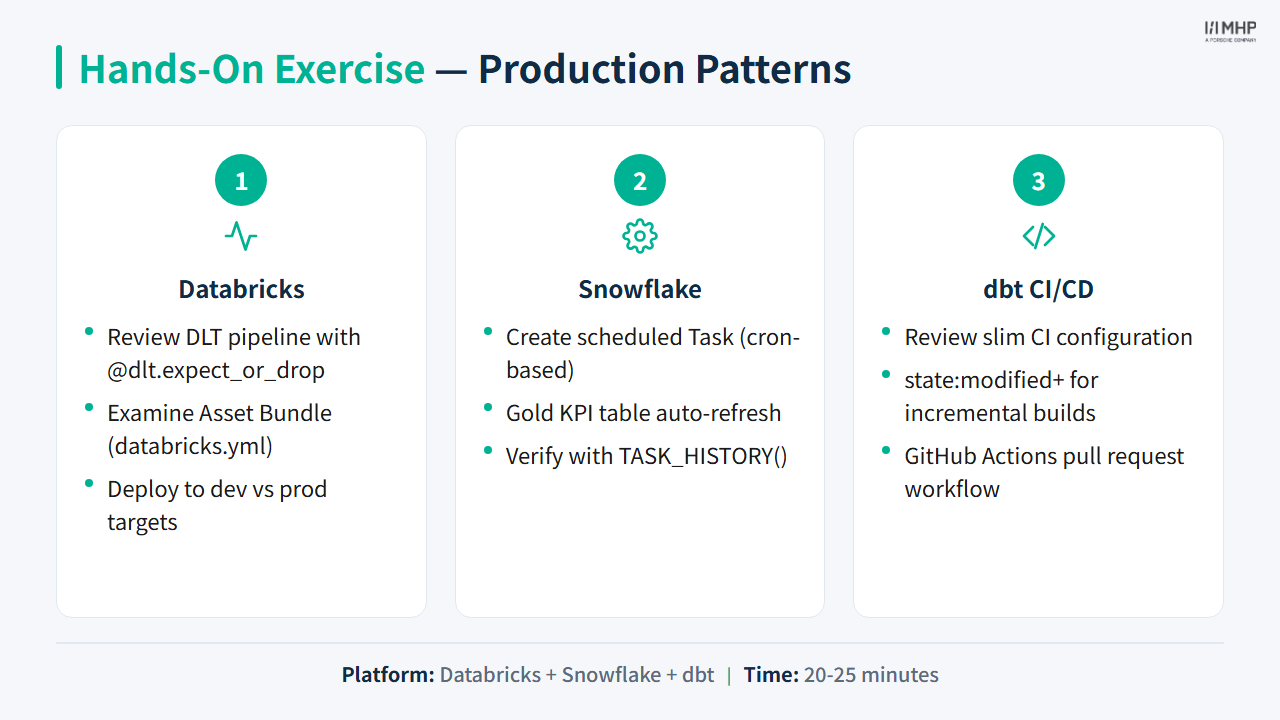 Hands-On Exercise — Production Patterns