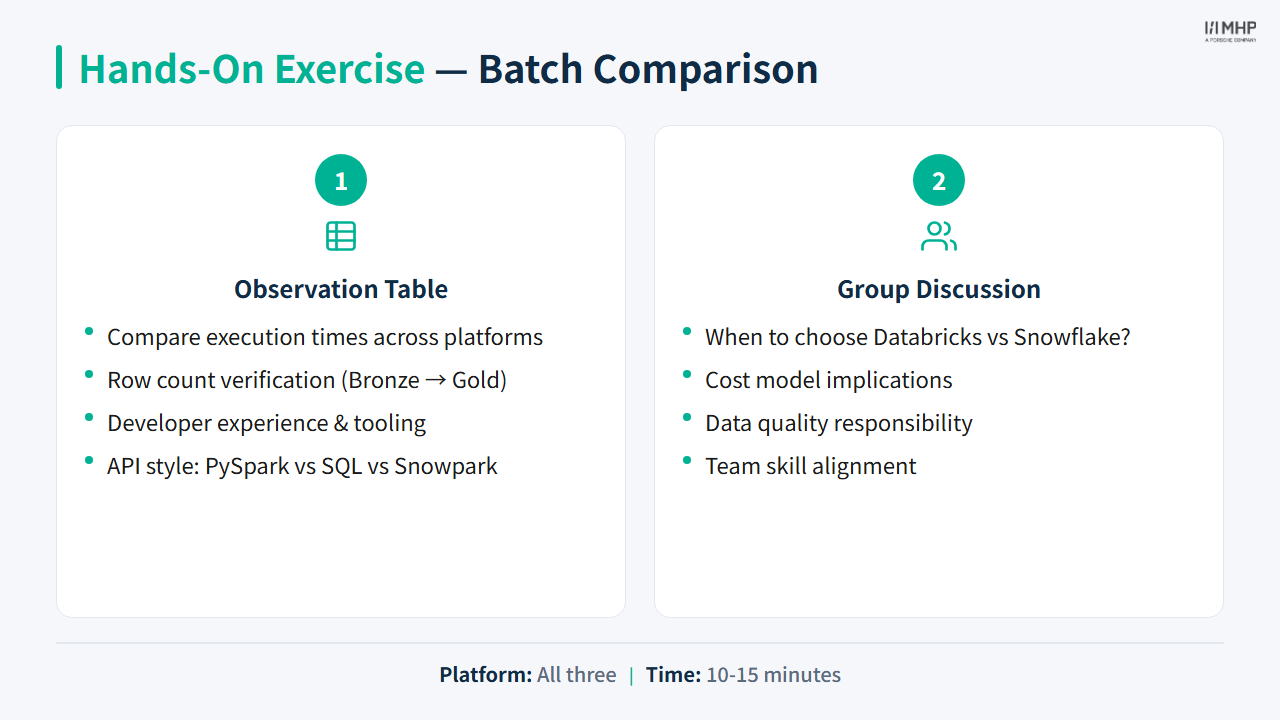 Hands-On Exercise — Batch Comparison
