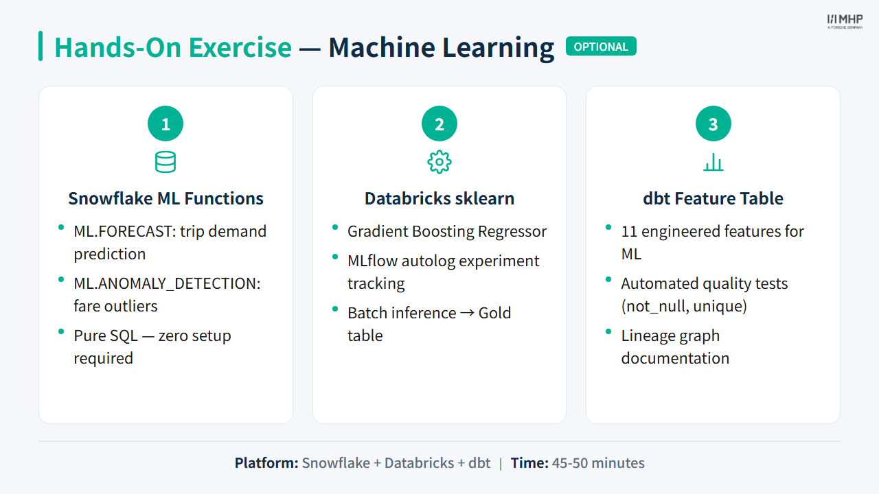 Hands-On Exercise — Machine Learning