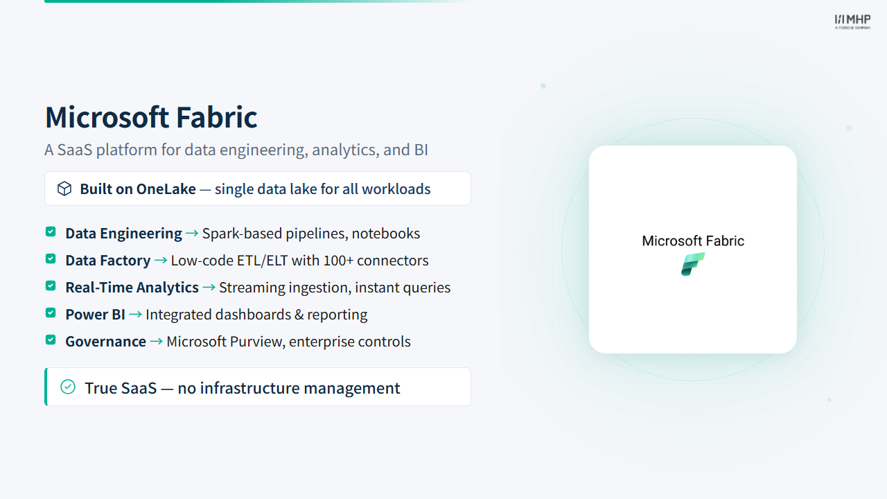 Microsoft Fabric — Platform Overview