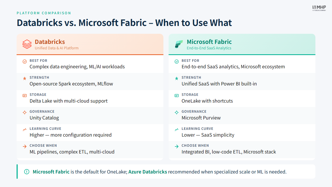 Databricks vs Microsoft Fabric — When to Use What